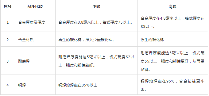 三民重科:眼镜板 三民重科:眼镜板